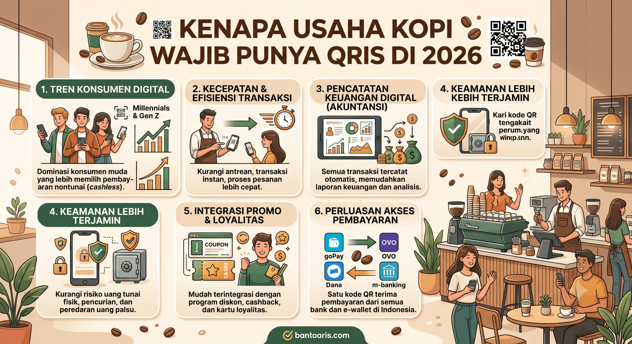 Kenapa Usaha Kopi Wajib Punya QRIS di 2026