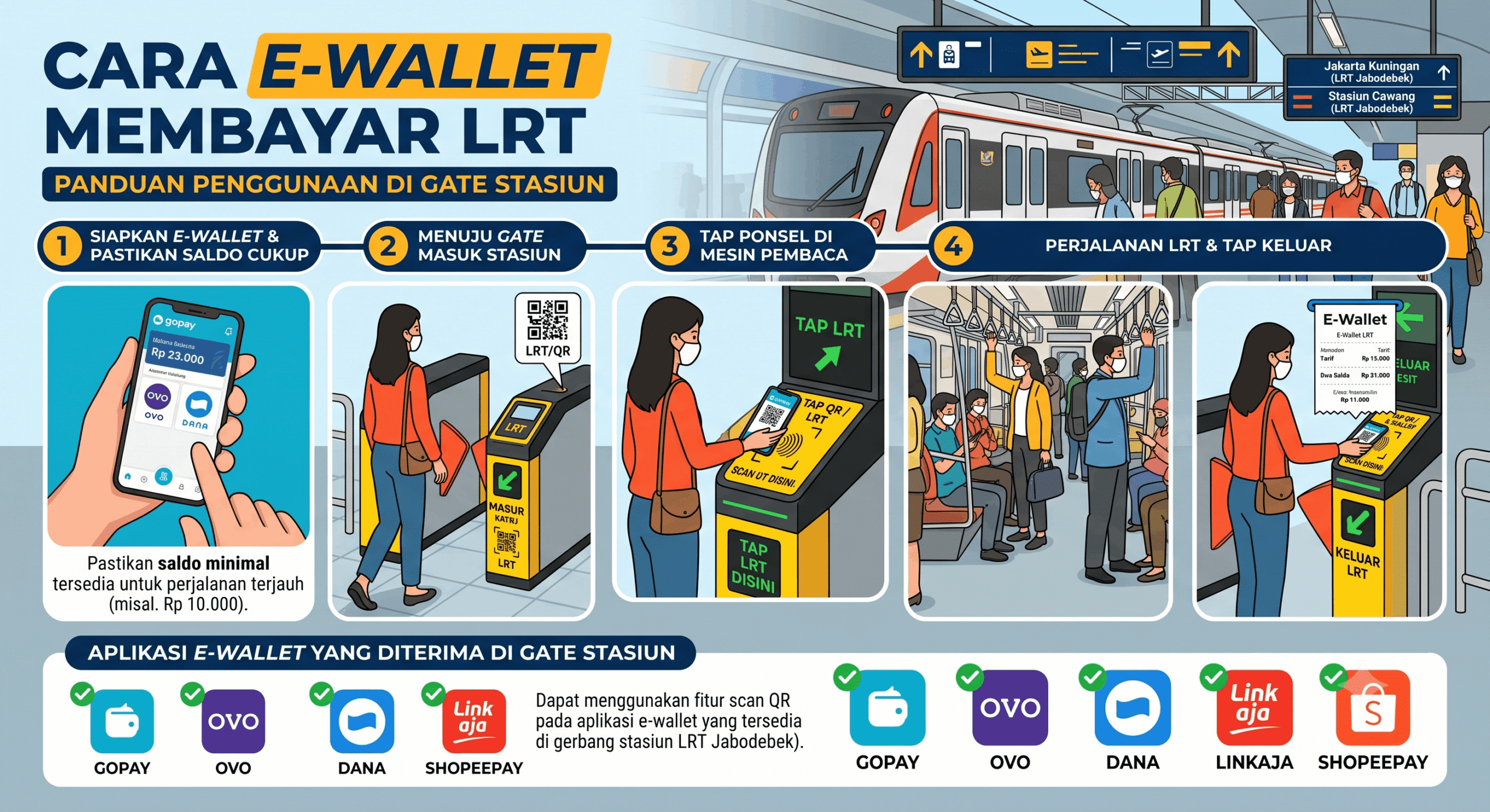 Ilustrasi: Cara Menggunakan E-wallet untuk Membayar LRT Langsung di Gate