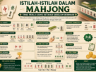 Istilah Istilah dalam Mahjong