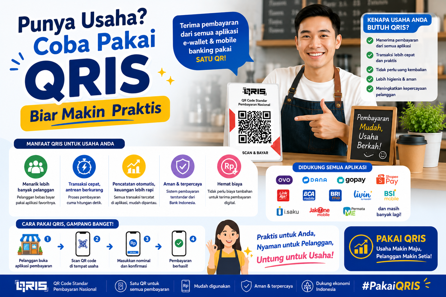 Punya Usaha Coba Pakai QRIS Biar Makin Praktis