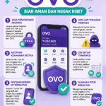 Tips Pakai OVO Biar Aman dan Nggak Ribet